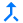 call-merge