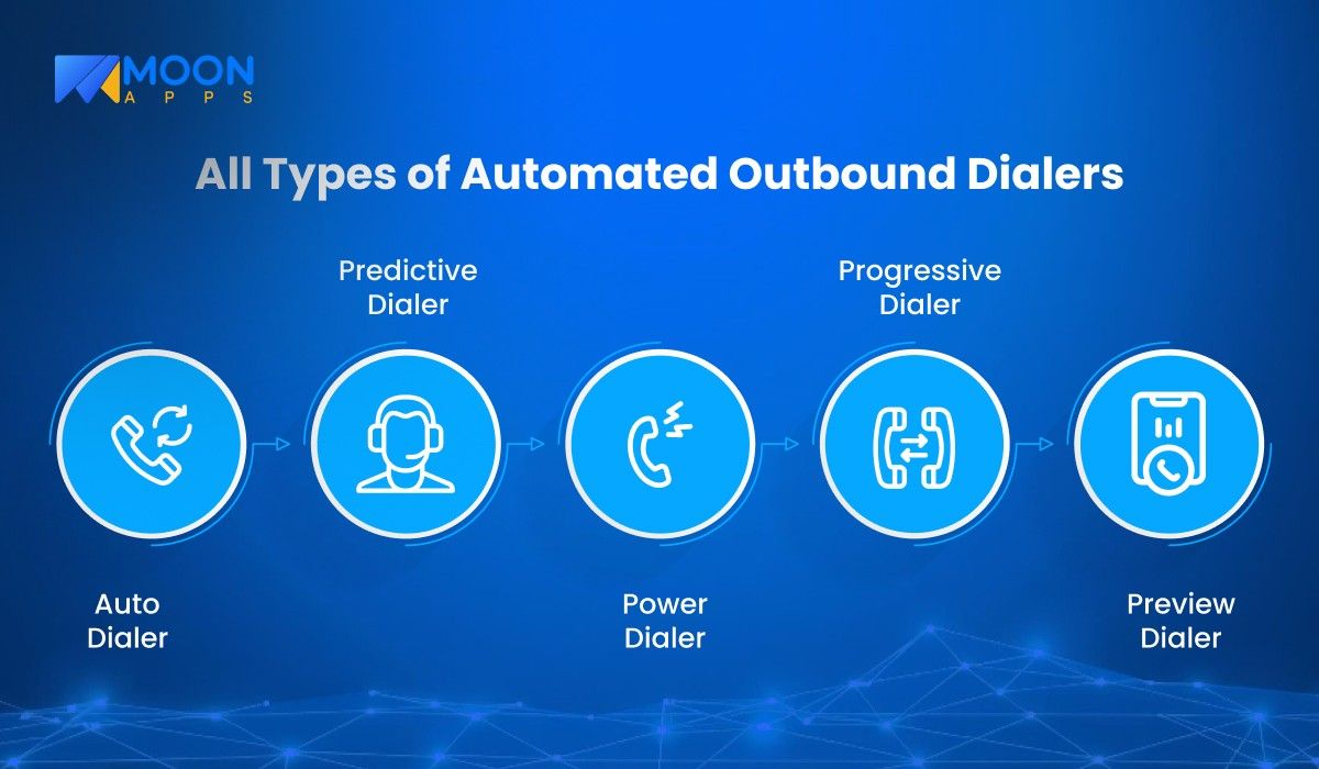 Types of Automated Outbound Dialer
