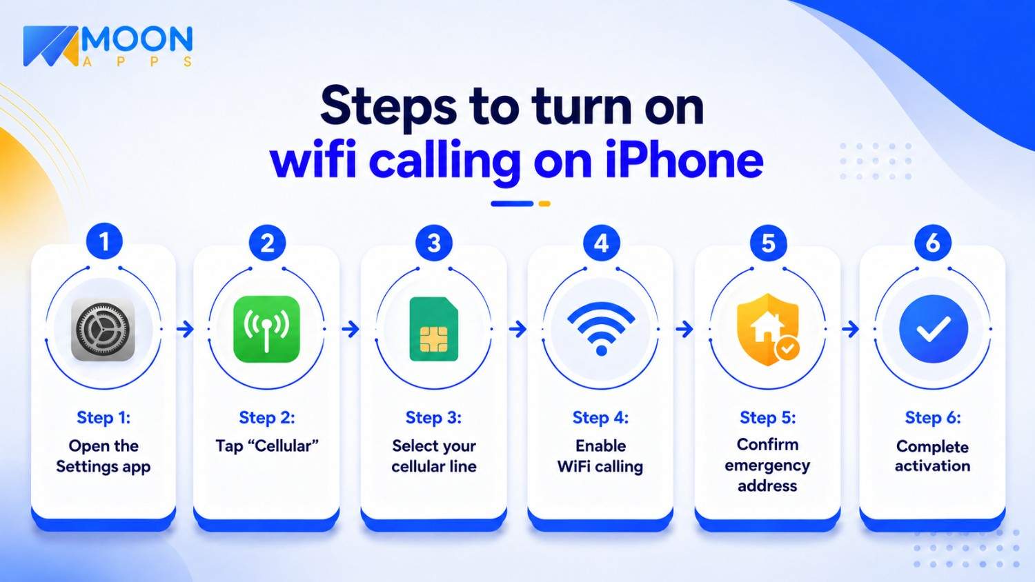 steps to enable wifi calling on I phone