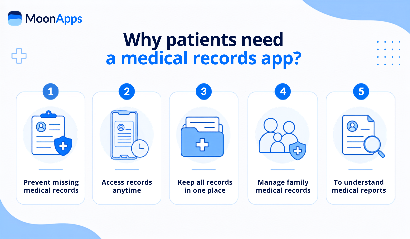 why patients need medical record app