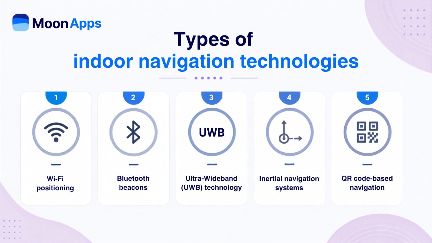 Types of indoor navigation technologies